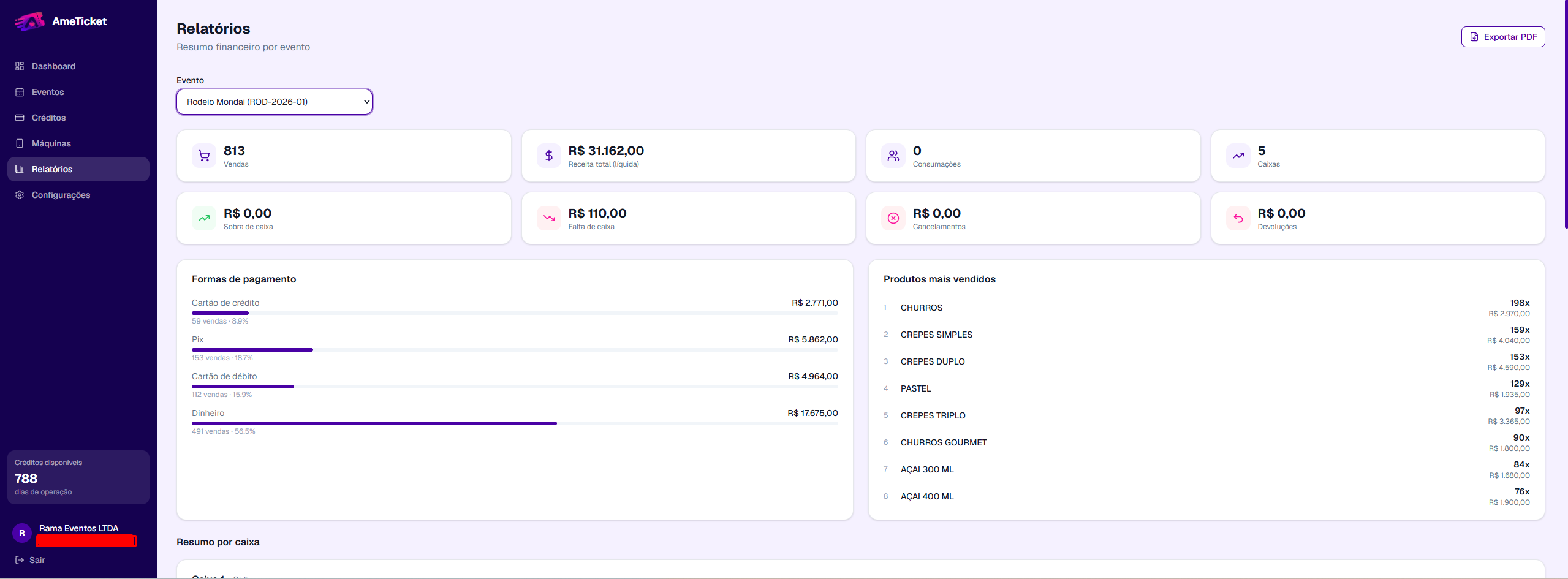 Relatório real de evento do portal Ame Ticket, com produtos e caixas